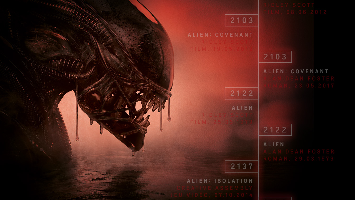 Alien, ou le plaisir de l’horreur